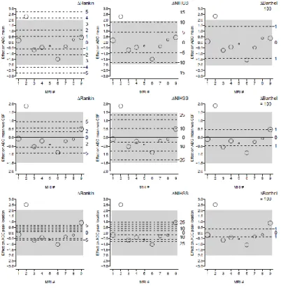 Table 6: Magnitude of MRI scanner effect in the adjusted analysis of  DWI parameters and clinical scores