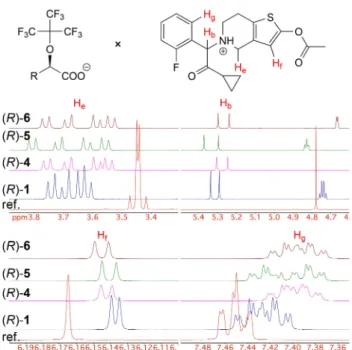 Table 5. 1 H-NMR chemical shift differences (Δδs) of (RS)- (RS)-prasugrel in the presence of various  α-(nonafluoro-tert-butoxy)-carboxylic acids in C 6 D 6 