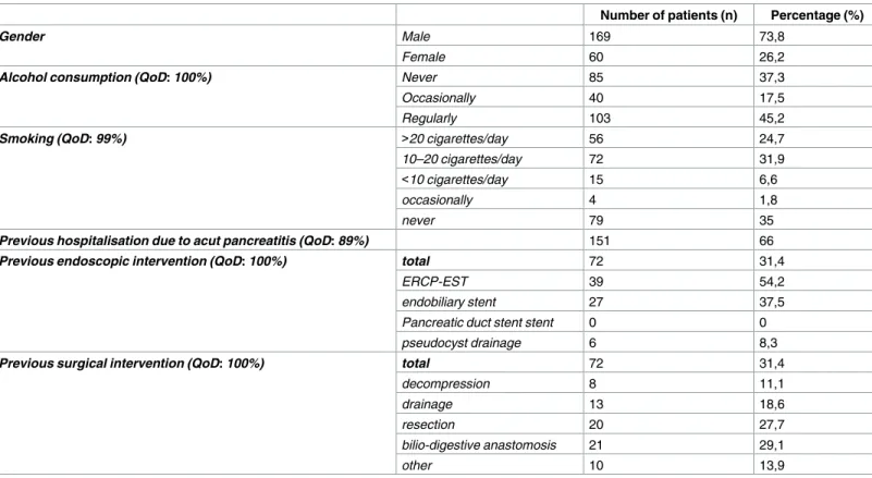 Table 1. Patients’ epidemiological and anamnestic data.