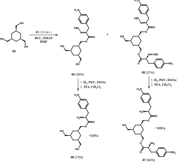 45. ábra A p-amino-fenilalaninnal mono- és diszubsztituált származékok (46, 47)  szintézise