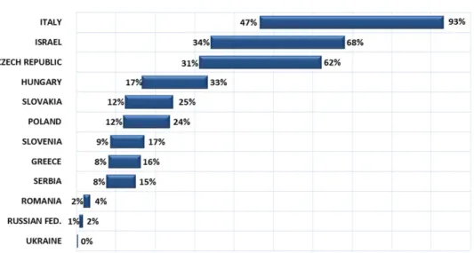 Figure 3. Estimated CRT penetration range in each country, represented as a range depending on the HF prevalence range.