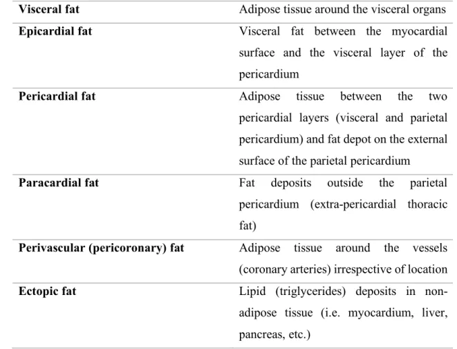 Table 1. Terminology of fat compartments around the heart  