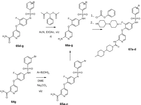 5. ábra 2-aminopiridin, piridin-2-karboxamid és 2-karbamid  származékok előállítása 