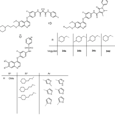 4. ábra 4-fenoxikinolin vázas származékok előállítása 