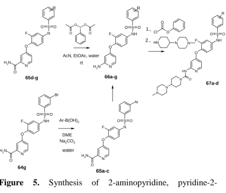 Figure  5.  Synthesis  of  2-aminopyridine,  pyridine-2- pyridine-2-carboxamide and 2-urea derivatives 