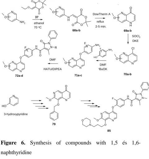 Figure  6.  Synthesis  of  compounds  with  1,5  és  1,6-