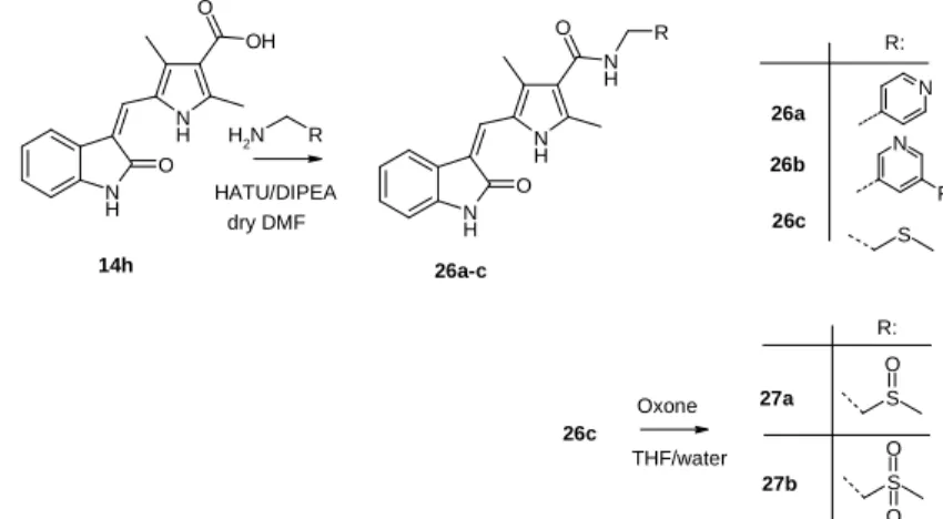 Figure 3. Preparation of compounds that can be linked to  carriers 