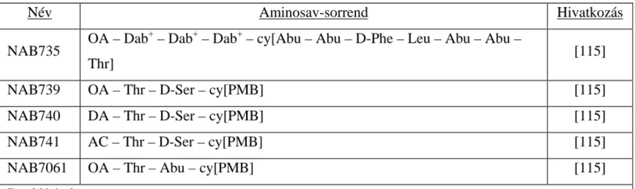 2. Táblázat: Három pozitív töltést hordozó polymyxinszármazékok aminosav-sorrendje 