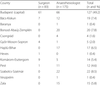 Table 5 shows attitudes towards CAM. No signifi- signifi-cant difference was found between the surgeons and anaesthesiologists, using the Independent-Samples T Test, 0.247; results were similar both in terms of