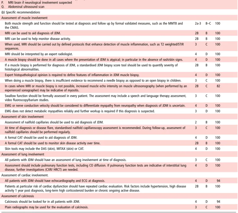 Table 2 Recommendations regarding diagnosis