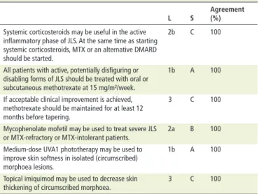 Table 2  Recommendations regarding treatment