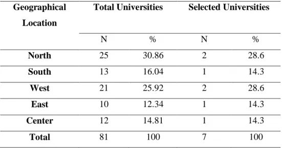 Table 1 The number and the rate of the total and selected universities in Iran according  to geographical location 