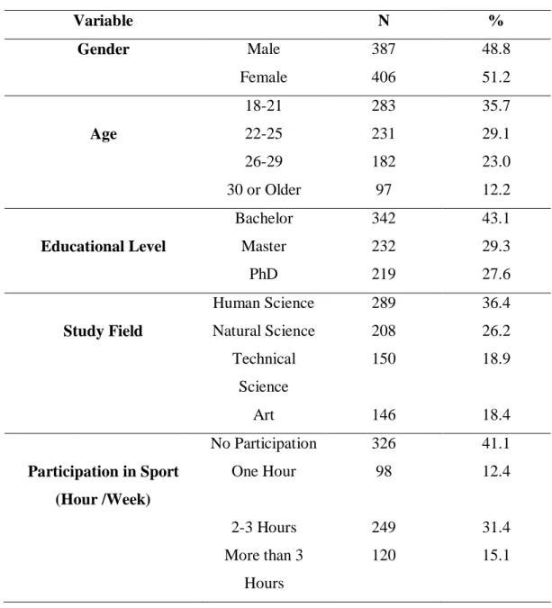 Table 7 The distribution of the Hungarian  students participated in the study according  to some demographic and social characteristics 