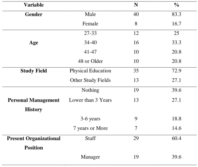 Table  8  Some  demographic  and  social  characteristics  of  the  Hungarian  sport  staff  members participating in the study 