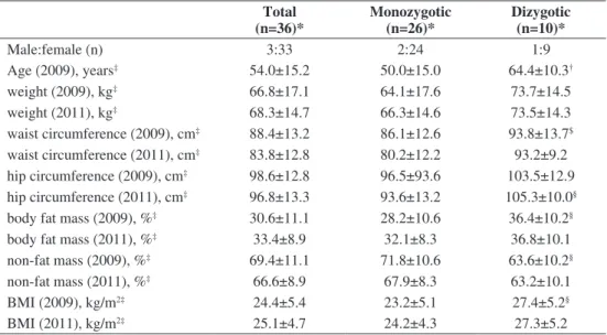 Table 1. Baseline characteristics of study subjects