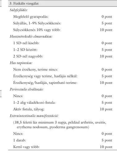 1. táblázat A PCDAI (pediatric Crohn’s disease activity index) számítás menete
