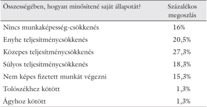 4. táblázat Kortársakhoz viszonyított szubjektív egészségi állapot megíté- megíté-lésének gyakorisági eloszlása a két csoportban