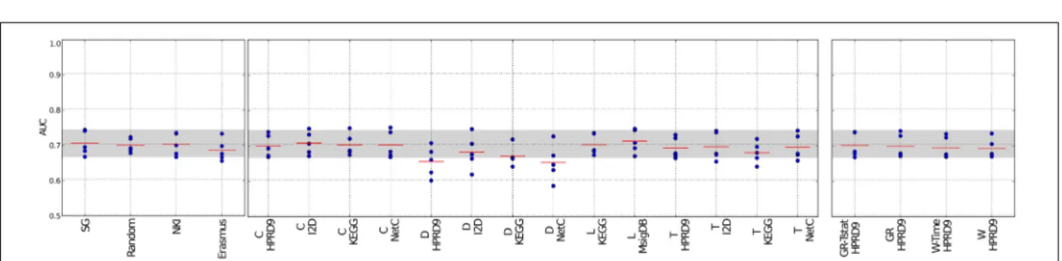 FIGURE 3 | Classification results of the NMC V1 on the RFS data set.