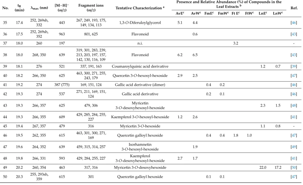 Table 1. Cont.