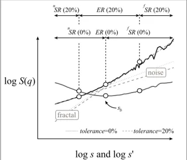 FIGURE 3 | Numerical demonstration of the moment-wise scaling range adaptivity method