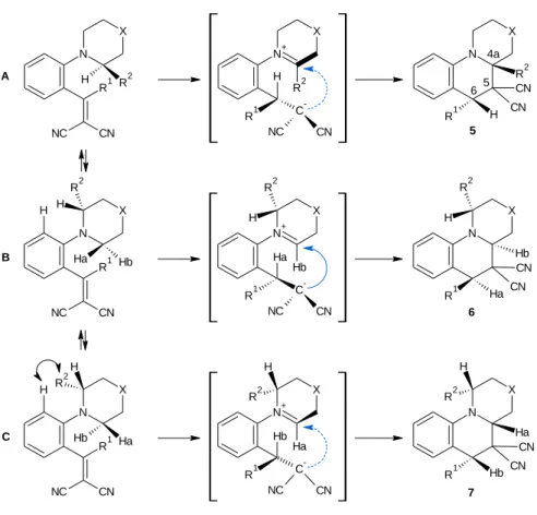 Figure 10: Formation of compounds 5, 6, 7 