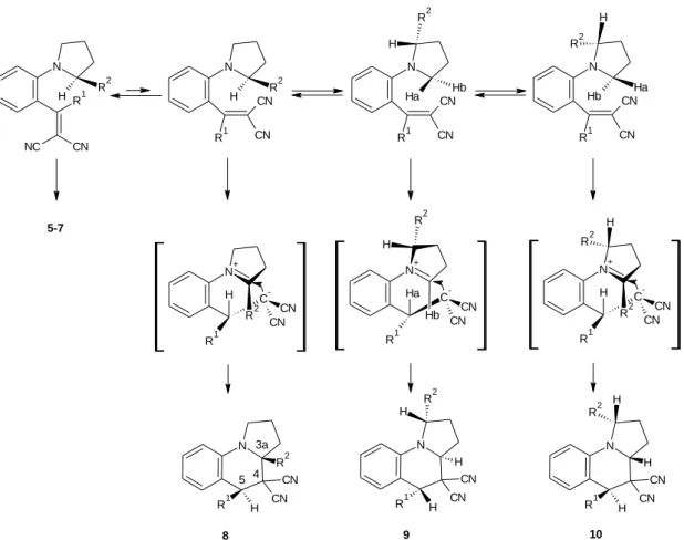 Figure 12: Formation of compounds 8-10 