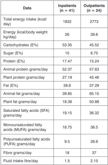 Table 2. Energy and nutrient intake based on 24-hour re- re-calls and 3-day food diaries.