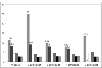 Table 1. Four types of incoherency