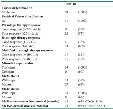 Table 1. Patient characteristics.  