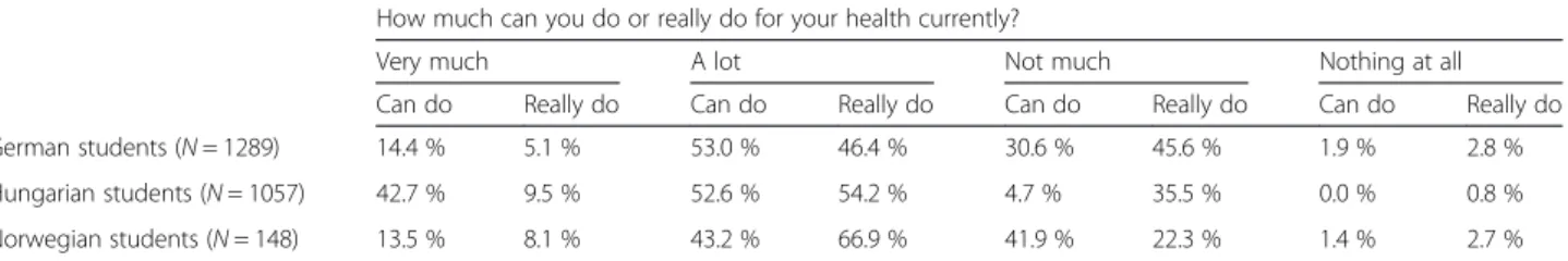 Table 4 Predictors of health promotion belief based on a multinominal regression model
