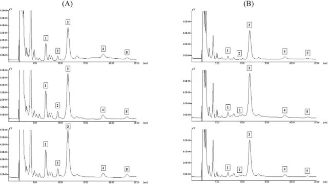 Figure  1.  Representative  chromatograms  of  biogenic  amines  and  their  metabolites  (1:  DOPAC;  2: 