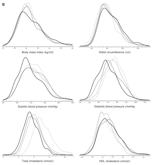 Figure 1 A,B. Continued.