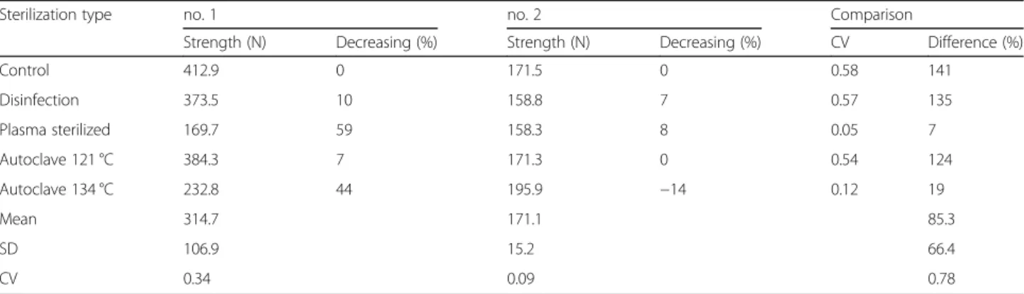 Fig. 12 Flexural strength test results