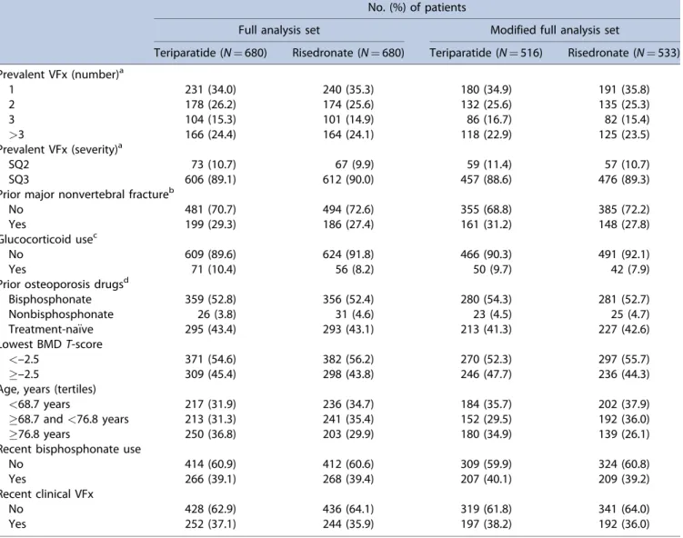 Table 1. Number of Patients per Subgroup (Full Analysis Set and Modi ﬁ ed Full Analysis Set) No
