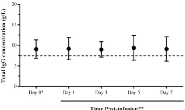 Fig. 3. Tolerability of immunoglobulin (Ig) treatment administered subcutaneously (IGSC) 20% infusions