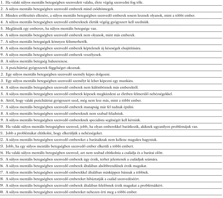 3. ábra A mentális betegségek ismerete és az empátia összefüggései  (százalék; n = 491; p = 0,060)12%20%22%16%12%8%18%13%18%18% 13%17% 28% 28% 19%26% 30% 25%29%29%0%20%40%60%80% 100%EgyébMentés, sürgősségiPszichiátriaÖsszesen