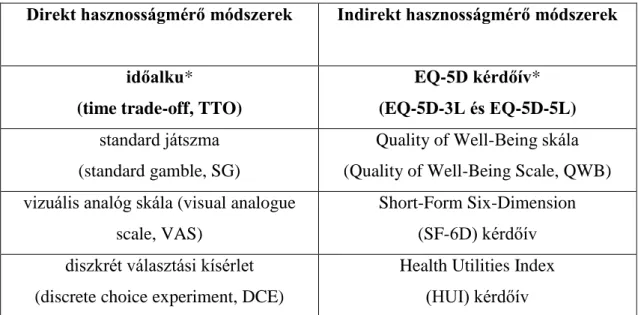 2. táblázat: Főbb direkt és indirekt hasznosságmérő módszerek  