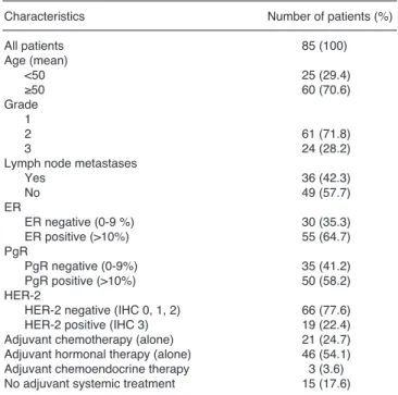 Table 1. Patient and tumour characteristics.