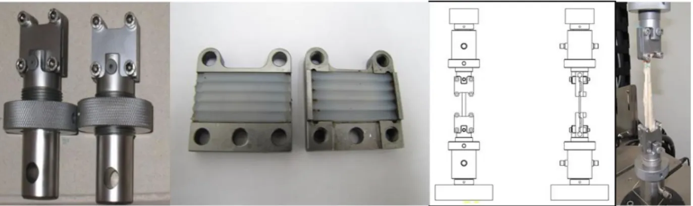 Fig. 5. Shi’s modified clamp 