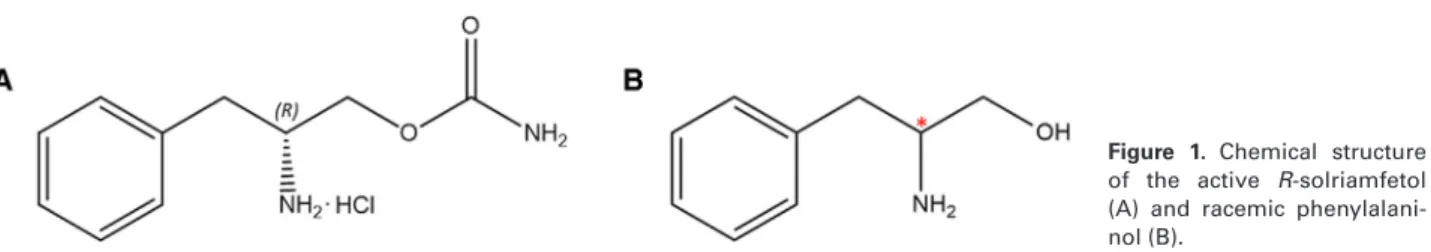 Figure 1. Chemical structure of the active R-solriamfetol (A) and racemic  phenylalani-nol (B).