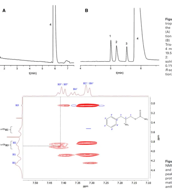 Figure 2. Representative elec- elec-tropherograms recorded for the Sunosi ® sample solution (A) and the sample  solu-tion spiked with impurities (B) (CE conditions: 45 mM Tris-acetate buffer, pH 4.5, 4 mM S-γ-CD; 200 nm, 21°C, 19.5 kV, 1: S-phenylalaninol,