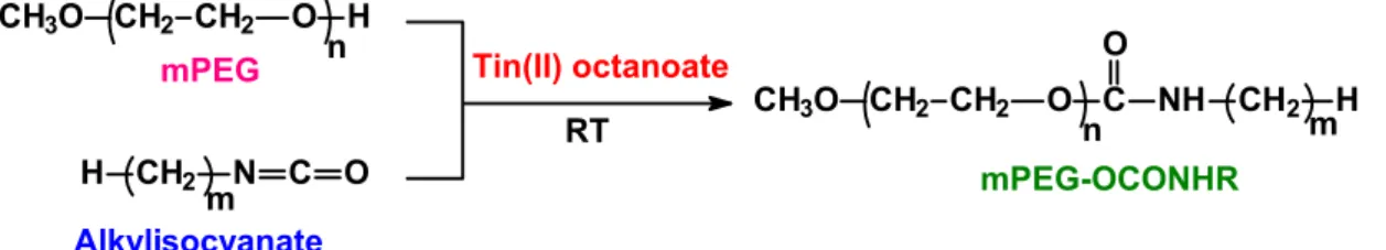 Figure 6. Reaction scheme for the urethane forming reaction of monomethoxypolyethylene glycols  (mPEGs) with alkylisocyanates