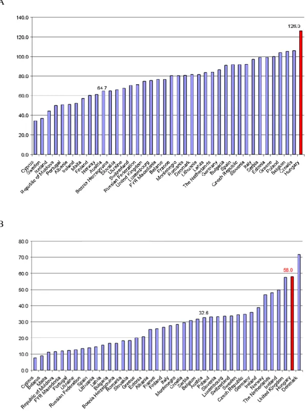 Figure 1. Crude rate of male (A) and female (B) lung cancer incidence in Europe [6]. 