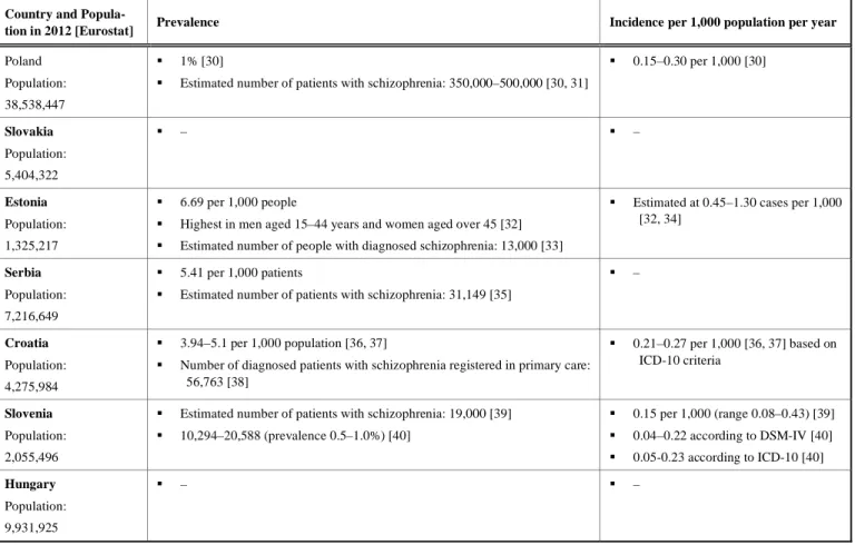 Table 2.   Reasons for elevated mortality in schizophrenia. 