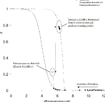 Figure 6. Bjerrum curve (average number of associated protons (n H ) vs pH) for diclofenac
