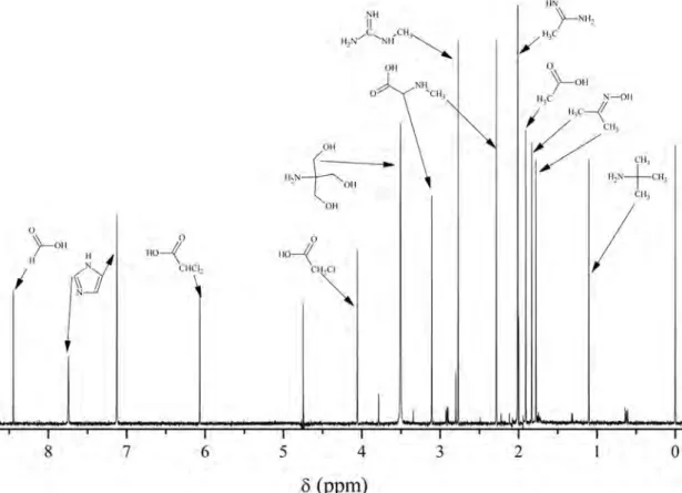 5.2. ábra: Az indikátormolekulák NMR spektruma és asszignációja pH=12,5 I=1,00 M  oldatban