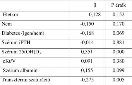 3. táblázat Többváltozós lineáris regressziós modell, ahol a hemoglobin a függő  változó        β  P érték   Életkor  0,128  0,152  Nem  -0,150  0,170  Diabetes (igen/nem)  -0,168  0,069  Szérum iPTH   -0,014  0,881  Szérum 25(OH)D 3 0,351  0,000   eKt/V  