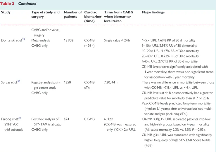 Table 3 Continued