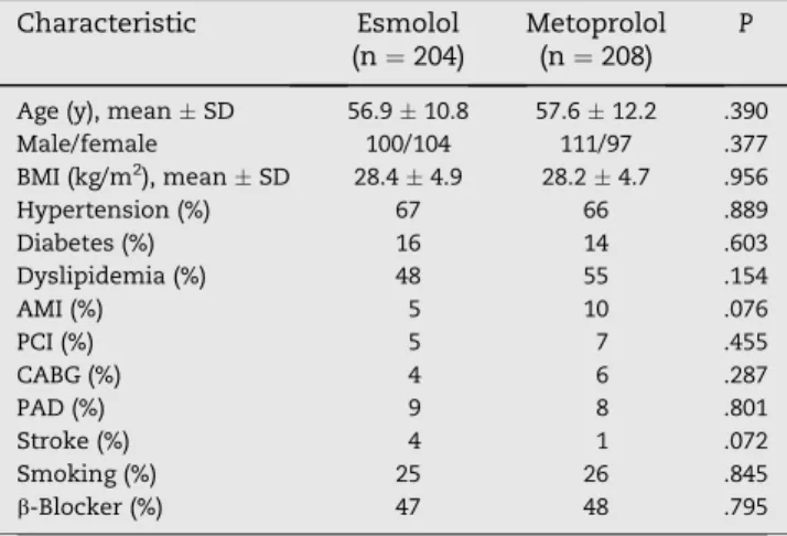 Fig. 2 e The figure represents the mean heart rates and their standard deviations in the esmolol and metoprolol groups at different time points