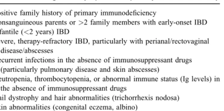 TABLE 4. Alarm signs and symptoms for primary immunodeficiency Positive family history of primary immunodeficiency
